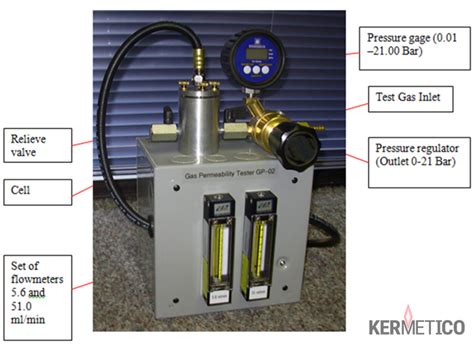 Gas Permeability Test System advice|permeability of gas materials.